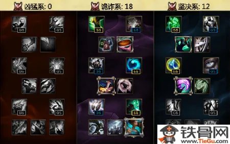 辅助s6天赋