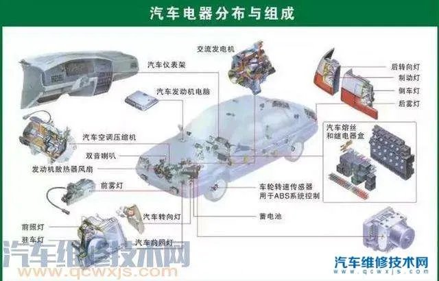 汽车配件有哪些怎么分类？汽车配件大全及名称（图）