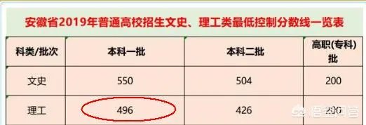 那位跪谢母亲的考生高考635分,能上什么大学?你对他的未来怎么看?