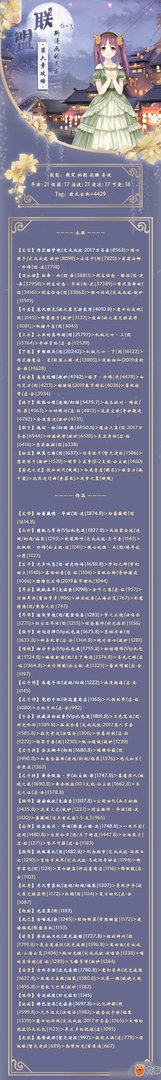 《奇迹暖暖》新漫画的灵感怎么过 新漫画的灵感通关搭配