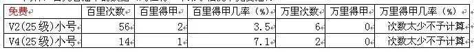 《大掌门》全方位实用攻略弟子篇