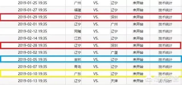 25连胜的辽宁真的无敌了吗?这样的战绩在CBA历史上排第几?