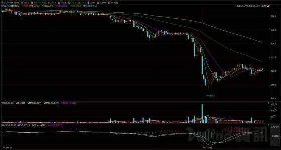 特朗普禁止企业与微信交易，此消息是否会影响腾讯的股价？