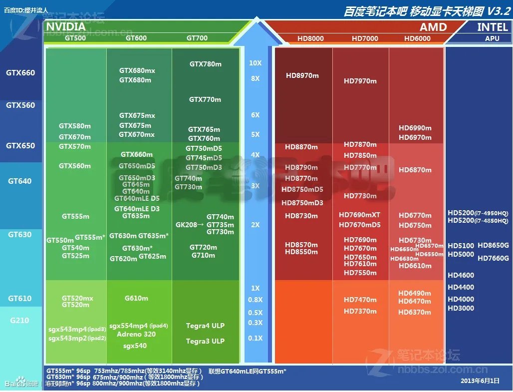 NBA2k13配置高吗?NBA2k13配置要求