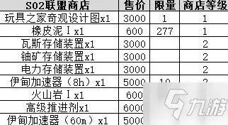 《不思议迷宫》s02事件汇总一览 s02图文全攻略