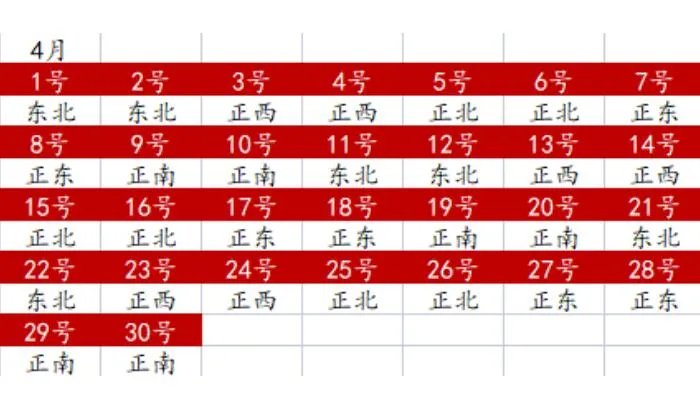 财神方位2022查询表 2022年全年财神方位一览表