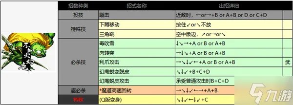 侍魂2出招表