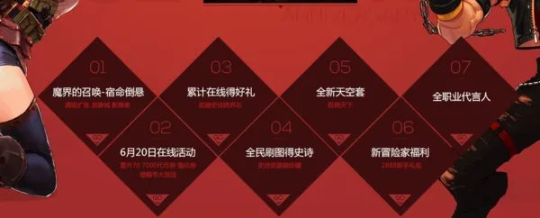 DNF今年是几周年了？