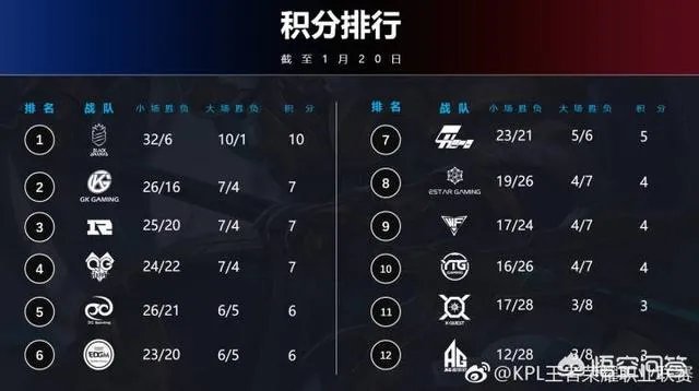 《王者荣耀》AG超玩会老帅走了，谁顶AG的中单呢？