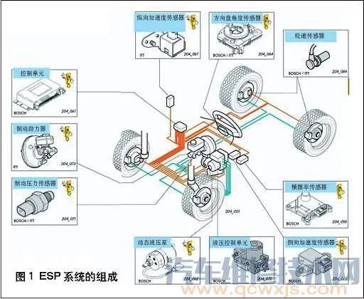 汽车ESP是什么意思?ESP如何用,ESP什么时候用