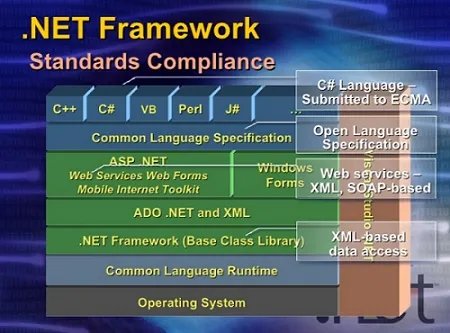 framework2.0