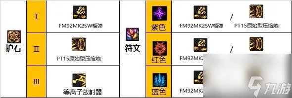 地下城与勇士110级版本大枪装备搭配有什么 常规低血流