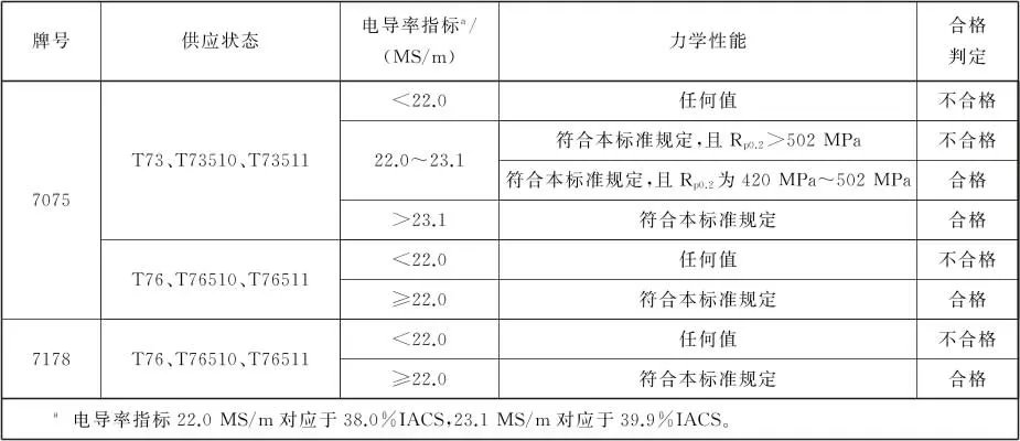 铝型材国家标准起草单位 铝材的执行标准