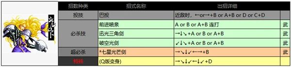 侍魂2出招表