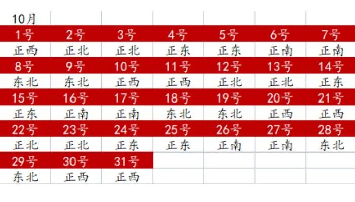 财神方位2022查询表 2022年全年财神方位一览表