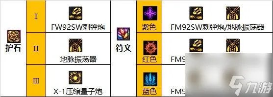 地下城与勇士110级版本大枪装备搭配有什么 常规低血流