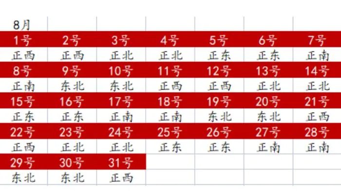 财神方位2022查询表 2022年全年财神方位一览表