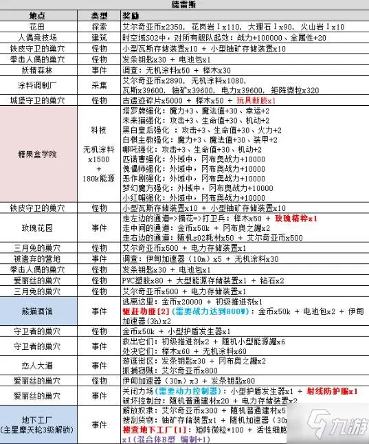 《不思议迷宫》s02事件汇总一览 s02图文全攻略