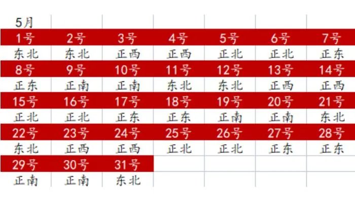 财神方位2022查询表 2022年全年财神方位一览表