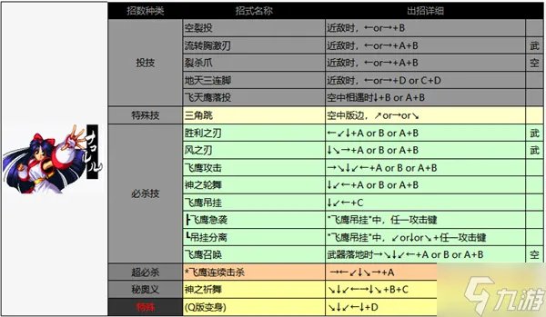 侍魂2出招表