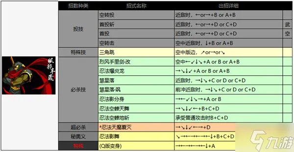 侍魂2出招表