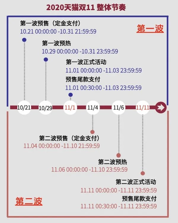 2020年双十一活动攻略
