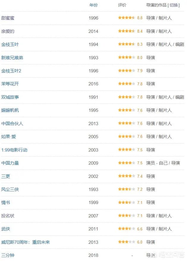 投名状导演