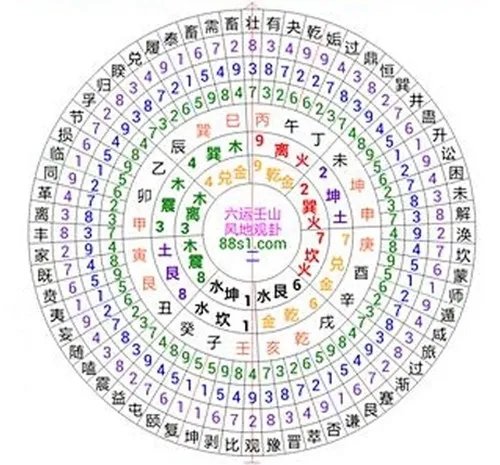 什么是玄空大卦风水 玄空大卦风水疑点