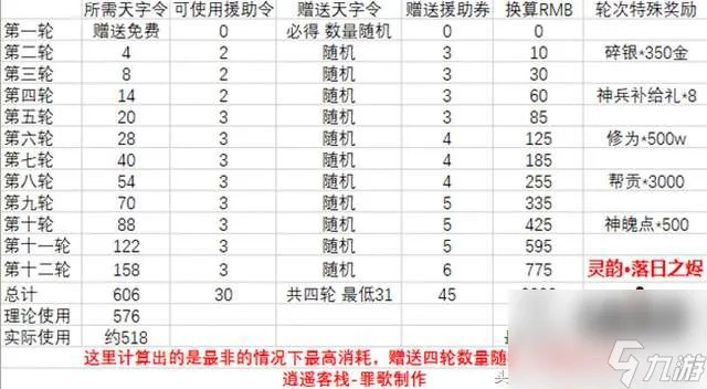 天涯明月刀青龙秘宝活动内容及奖励2023 抽满12轮价格是多少