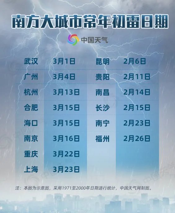 冷空气南下,南方降雨将持续至春节前,这场雨下的到底是好还是坏?