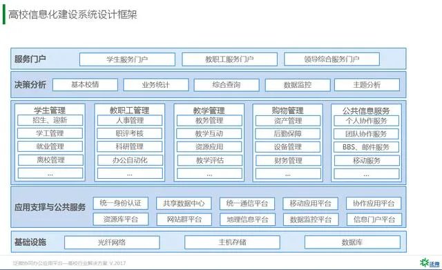 高校OA如何选择?