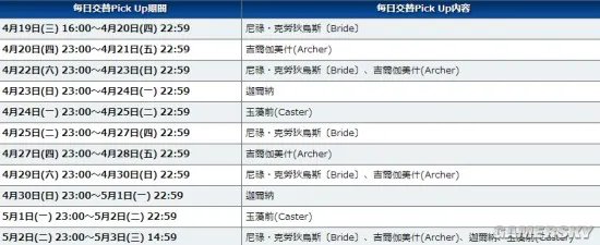 fgo活动顺序表 国服活动顺序