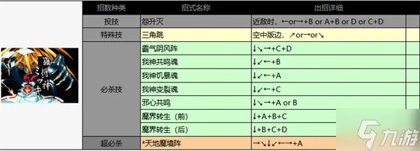 侍魂2出招表
