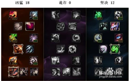 s6adc天赋加点