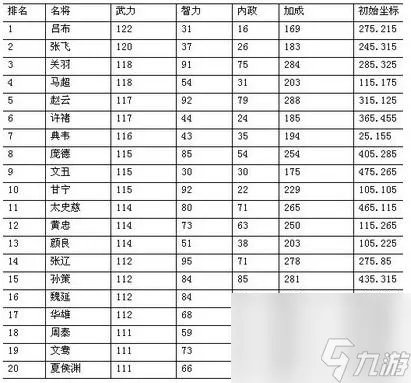 《阴阳师魔神欲鬼高分攻略》 组建最佳阵容 打造无敌神装