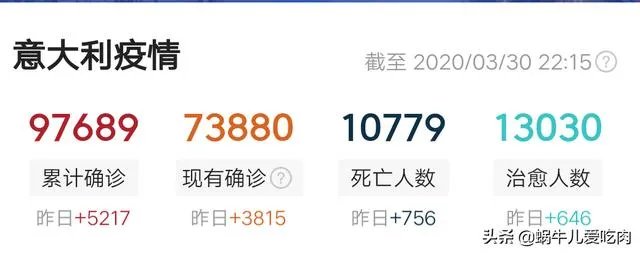 意大利的死亡率世界第一,死亡人数已过万,也是第一,还有救吗?