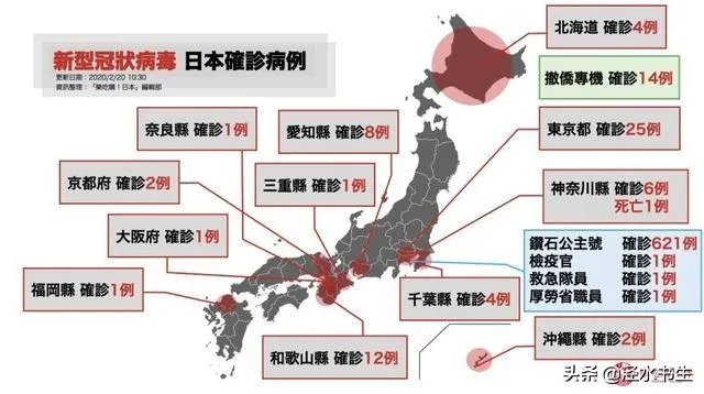 6成日本民众呼吁取消奥运,安倍会答应吗?还是转手让英国伦敦去举办?