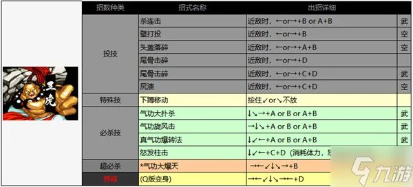 侍魂2出招表