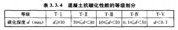 《混凝土质量控制标准》对混凝土性能要求主要包括哪些内容