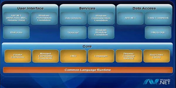 netframework