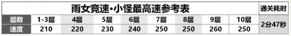 《阴阳师》雨女竞速阵容2023 雨女竞速攻略