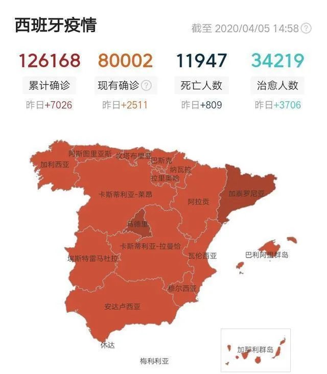如何看待西班牙的新型冠状病毒疫情累计病例,已经超过意大利呢?