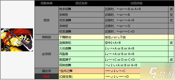 侍魂2出招表