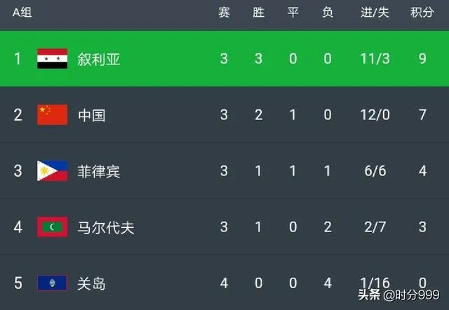 国足对叙利亚
