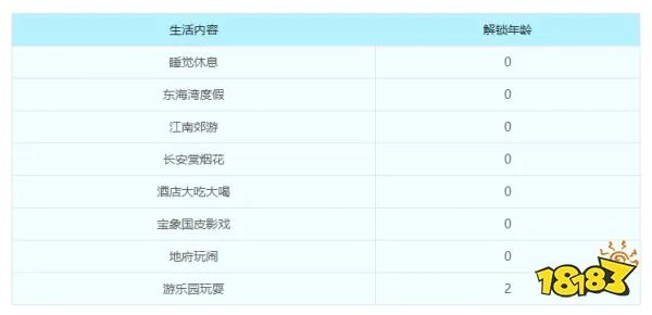 梦幻西游子女养育攻略 子女养育全过程详细解析