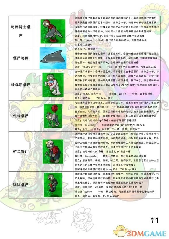 《植物大战僵尸》全图鉴 全植物僵尸属性一览