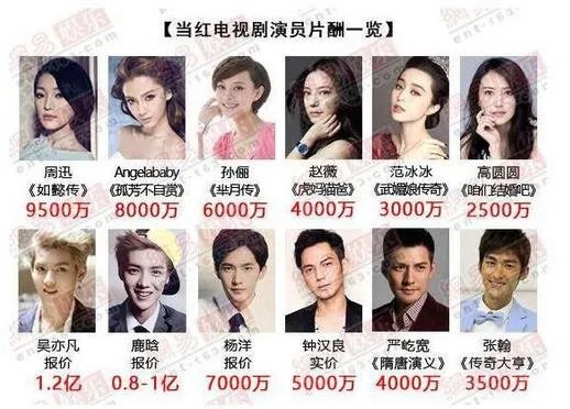 她片酬是孙俪12倍 63岁却被骂滚回家(图)