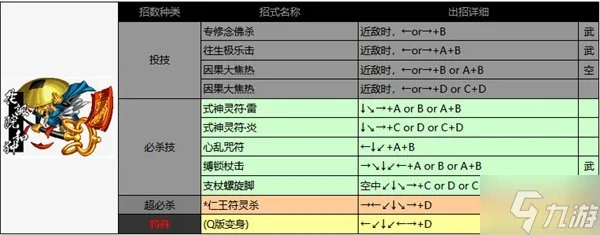 侍魂2出招表
