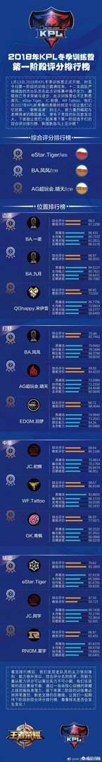 《王者荣耀》AG超玩会老帅走了，谁顶AG的中单呢？
