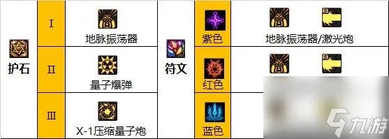 地下城与勇士110级版本大枪装备搭配有什么 常规低血流